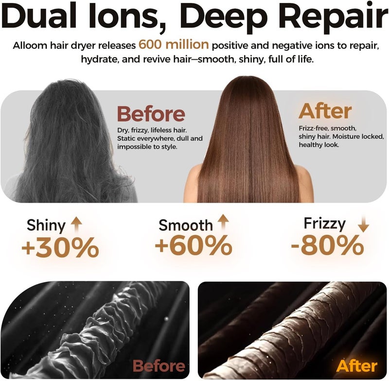 Alloom High-Speed Hair Dryer Pro | Trusted by Pro Stylists, Heat Damage Protection & 600 Million Ions Blow Dryer for Hair Care Beyond Salon, Fast Drying & Low Noise, Hairdryer with Diffuser, Nozzle, Comb - Image 4